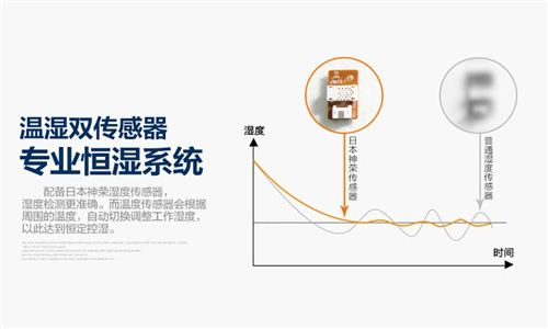 除湿机种类及工作原理解析