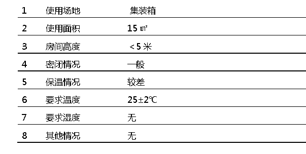 集装箱的实际情况