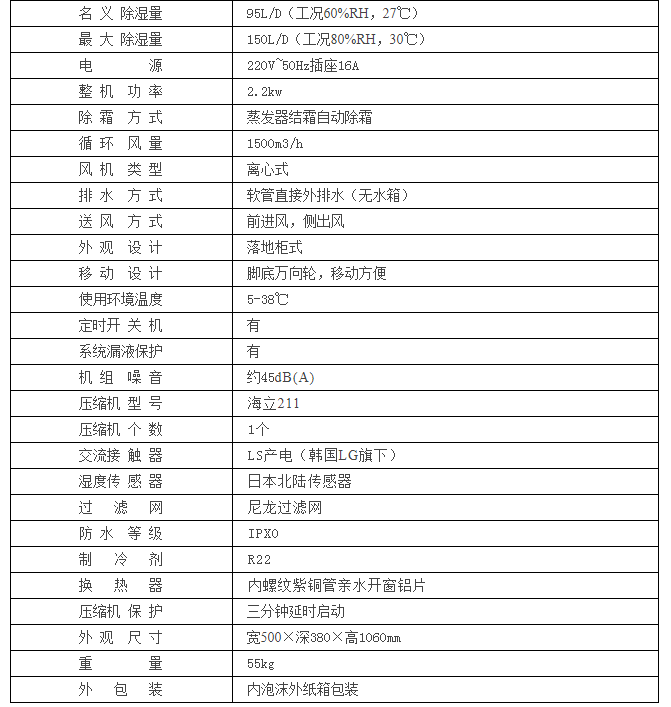 HJ-8150H纸箱包装仓库除湿机参数表